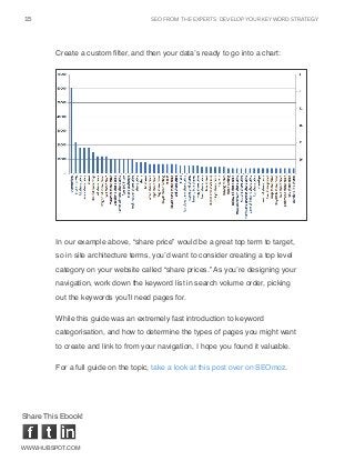 seo from the experts: DEVELOP YOUR KEYWORD STRATEGY15
www.Hubspot.com
Share This Ebook!
Create a custom filter, and then your data’s ready to go into a chart:
In our example above, “share price” would be a great top term to target,
so in site architecture terms, you’d want to consider creating a top level
category on your website called “share prices.” As you’re designing your
navigation, work down the keyword list in search volume order, picking
out the keywords you’ll need pages for.
While this guide was an extremely fast introduction to keyword
categorisation, and how to determine the types of pages you might want
to create and link to from your navigation, I hope you found it valuable.
For a full guide on the topic, take a look at this post over on SEOmoz.
 