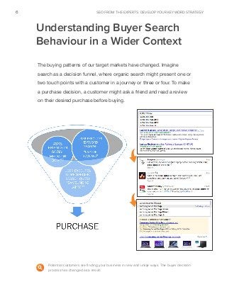 seo from the experts: DEVELOP YOUR KEYWORD STRATEGY6
www.Hubspot.com
Share This Ebook!
The buying patterns of our target markets have changed. Imagine
search as a decision funnel, where organic search might present one or
two touch points with a customer in a journey or three or four. To make
a purchase decision, a customer might ask a friend and read a review
on their desired purchase before buying.
Understanding Buyer Search
Behaviour in a Wider Context
Potential customers are finding your business in new and uniqe ways. The buyer decision
process has changed as a result.
 