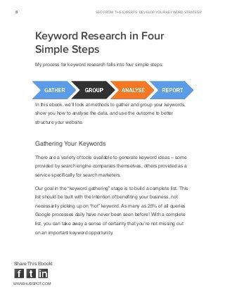SEO - The right way to develop keyword strategy