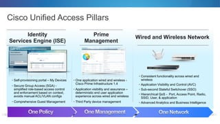 Cisco Unified Access Pillars
Identity
Services Engine (ISE)
Prime
Management
Wired and Wireless Network
• Self-provisioning portal – My Devices
• Secure Group Access (SGA) -
simplified role-based access control
and enforcement based on context,
avoids manual ACL/VLAN configs
• Comprehensive Guest Management
• Consistent functionality across wired and
wireless
• Application Visibility and Control (AVC)
• Sub-second Stateful Switchover (SSO)
• Hierarchical QoS - Port, Access Point, Radio,
SSID, User, & application
• Advanced Analytics and Business Intelligence
• One application wired and wireless -
Cisco Prime Infrastructure 1.4
• Application visibility and assurance –
deterministic end user application
experience across wired and wireless
• Third Party device management
 
