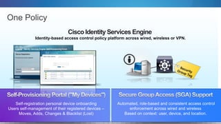 © 2012 Cisco and/or its affiliates. All rights reserved. Cisco Confidential 17
Cisco Identity Services Engine
Identity-based access control policy platform across wired, wireless or VPN.
Automated, role-based and consistent access control
enforcement across wired and wireless
Based on context: user, device, and location.
Self-registration personal device onboarding
Users self-management of their registered devices –
Moves, Adds, Changes & Blacklist (Lost)
One Policy
 