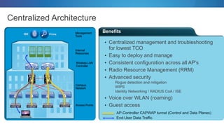 Benefits
Centralized Architecture
• Centralized management and troubleshooting
for lowest TCO
• Easy to deploy and manage
• Consistent configuration across all AP’s
• Radio Resource Management (RRM)
• Advanced security
Rogue detection and mitigation
WIPS
Identity Networking / RADIUS CoA / ISE
• Voice over WLAN (roaming)
• Guest accessAccess Points
AP-Controller CAPWAP tunnel (Control and Data Planes)
End-User Data Traffic
ISE Prime
Wireless LAN
Controller
Internal
Resources
Campus
Network
Management
Tools
 