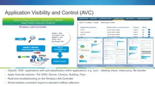 Network Based Application Recognition - NBAR2
Deep Packet Inspection et App ID
NBAR2 LIBRARY
Deep Packet inspection
Traffic
POLICY
Packet Mark and
Drop
Wireless LAN Controller
Netflix = 50%
YouTube = 15%
WebEx = 10%
Citrix = 9%
Exchange= 8%
Netflow v9 export
• Classify 1000+ applications with sub-classification within applications: e.g. Lync – desktop share, video/voice, file transfer
• Apply Granular policies - Per SSID, Device, Campus, Building, Floor
• Real-time troubleshooting on the Wireless LAN Controller
• Wired-wireless consistent export to standard netflow collectors
Application Visibility and Control (AVC)
 