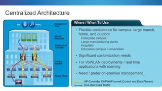 Where / When To Use
Centralized Architecture
• Flexible architecture for campus, large branch,
home, and outdoor
Enterprise campus
Large manufacturing plants
Hospitals
Education campus / universities
• Significant customization needs
• For VoWLAN deployments / real time
applications with roaming
• Need / prefer on-premise management
Access Points
AP-Controller CAPWAP tunnel (Control and Data Planes)
End-User Data Traffic
ISE Prime
Wireless LAN
Controller
Internal
Resources
Campus
Network
Management
Tools
 