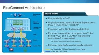 How It Works
FlexConnect Architecture
• First available in 2005
• Originally named Hybrid Remote Edge Access
Point (Hybrid-REAP / H-REAP)
• Extension to the Centralised architecture
• End-user is can either be dropped in a VLAN
behind WLC, or in a VLAN in the switch to
which the AP is connected
Per SSID, user/group and/or per location
• End-user data traffic can be locally switchedAccess Points
AP-Controller CAPWAP tunnel (Control Plane)
End-User Data Traffic
ISE Prime
Wireless LAN
Controller
Internal
Resources
WAN
Management
Tools
Branch
 
