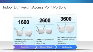 Indoor Lightweight Access Point Portfolio
1600 2600 3600
• 3X3 MIMO-2 Spatial Streams
• CleanAir Express
• ClientLink 2.0
• 3X4 MIMO-3 Spatial Streams
• CleanAir
• ClientLink 2.0
• 4X4 MIMO–3 Spatial Streams
• 802.11ac module (planned)
• CleanAir
• ClientLink 2.0
 