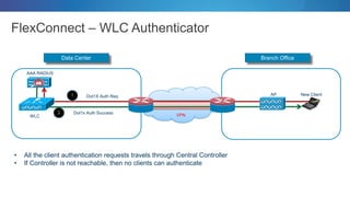 FlexConnect – WLC Authenticator
Branch OfficeData Center
WLC
ISR 3925 ISR 3925
VPN
AP
ISR 3925 ISR 3925
Dot1X Auth Req
Dot1x Auth Success
New Client1
2
AAA RADIUS
• All the client authentication requests travels through Central Controller
• If Controller is not reachable, then no clients can authenticate
 