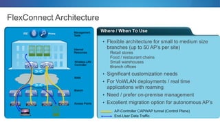 Where / When To Use
FlexConnect Architecture
• Flexible architecture for small to medium size
branches (up to 50 AP’s per site)
Retail stores
Food / restaurant chains
Small warehouses
Branch offices
• Significant customization needs
• For VoWLAN deployments / real time
applications with roaming
• Need / prefer on-premise management
• Excellent migration option for autonomous AP’sAccess Points
AP-Controller CAPWAP tunnel (Control Plane)
End-User Data Traffic
ISE Prime
Wireless LAN
Controller
Internal
Resources
WAN
Management
Tools
Branch
 