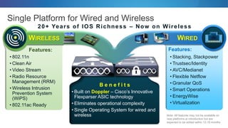 • 802.11n
• Clean Air
• Video Stream
• Radio Resource
Management (RRM)
• Wireless Intrusion
Prevention System
(WiPS)
• 802.11ac Ready
Features:
• Stacking, Stackpower
• Trustsec/Identity
• AVC/Medianet
• Flexible Netflow
• Granular QoS
• Smart Operations
• EnergyWise
• Virtualization
Features:
B e n e f i t s
• Built on Doppler – Cisco’s Innovative
Flexparser ASIC technology
• Eliminates operational complexity
• Single Operating System for wired and
wireless
Single Platform for Wired and Wireless
• 20+ Years of IOS Richness – Now on Wireless
WIRELESS WIRED
Note: All features may not be available on
new platforms at introduction but are
expected to be added within 12-18 months
 