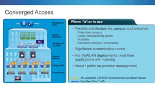 Where / When to use
Converged Access
Access Points
ISE Prime
MC Wireless LAN
Controller
Internal
Resources
Campus
Network
Management
Tools
AP-Controller CAPWAP tunnel (Control and Data Planes)
End-User Data Traffic
M
A
M
A
M
A
M
A
Catalyst 3850
• Flexible architecture for campus and branches
Enterprise campus
Large manufacturing plants
Hospitals
Education campus / universities
• Significant customization needs
• For VoWLAN deployments / real time
applications with roaming
• Need / prefer on-premise management
 