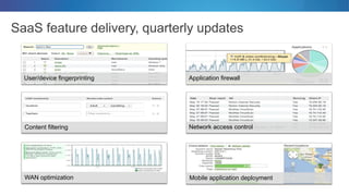 SaaS feature delivery, quarterly updates
WAN optimization
User/device fingerprinting Application firewall
Mobile application deployment
Content filtering Network access control
 