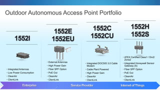 Outdoor Autonomous Access Point Portfolio
1552I
1552E
1552EU
1552C
1552CU
• Integrated Antennas
• Low Power Consumption
• CleanAir
• ClientLink
• External Antennas
• High Power Gain
• Fiber SPF Option
• PoE Out
• CleanAir
• ClientLink
• Integrated DOCSIS 3.0 Cable
Modem
• Cable Plant Powered
• High Power Gain
• CleanAir
• ClientLink
1552H
1552S
• ATEX Certified Class1 / Div2/
Zone2
• Integrated Honeywell Sensor
Gateway (S)
• Fiber SPF Option
• PoE Out
• CleanAir
• ClientLink
 