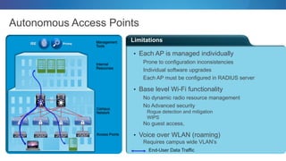 Limitations
Autonomous Access Points
• Each AP is managed individually
Prone to configuration inconsistencies
Individual software upgrades
Each AP must be configured in RADIUS server
• Base level Wi-Fi functionality
No dynamic radio resource management
No Advanced security
Rogue detection and mitigation
WIPS
No guest access,
• Voice over WLAN (roaming)
Requires campus wide VLAN’s
Access Points
End-User Data Traffic
ISE Prime
Internal
Resources
Campus
Network
Management
Tools
 