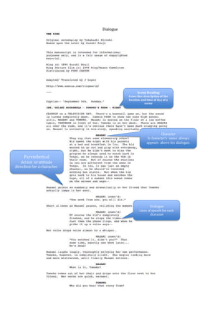 Dialogue
Scene Heading
A one-line description of the
location and time of day of a
scene
Character
A character’s name always
appears above his dialogue.
Dialogue
Lines of speech for each
character
Parenthetical
Action or attitude
direction for a character.
 