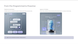 Rise of Agentic AI: What It Means for Business in 2025 | PDF