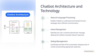 Chatbots Decoded The-Rise-of-Chatbots,The-Rise-of-Chatbots | PPTX