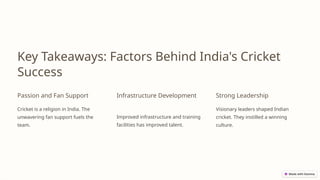 Key Takeaways: Factors Behind India's Cricket
Success
Passion and Fan Support
Cricket is a religion in India. The
unwavering fan support fuels the
team.
Infrastructure Development
Improved infrastructure and training
facilities has improved talent.
Strong Leadership
Visionary leaders shaped Indian
cricket. They instilled a winning
culture.
 