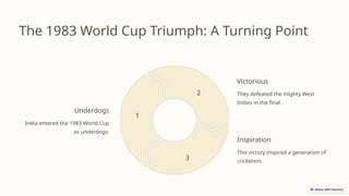 The 1983 World Cup Triumph: A Turning Point
Underdogs
India entered the 1983 World Cup
as underdogs.
1
Victorious
They defeated the mighty West
Indies in the final.
2
Inspiration
This victory inspired a generation of
cricketers.
3
 