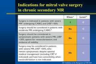 ESC Guidelines on the Management of VHD 2012
Indications for mitral valve surgery
in chronic secondary MR
 