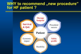 WHY to recommend „new procedure”
for HF patient ?
Therapy
footprint
Economic
impact
Patient
Durability
Procedural
success
Safety
profile
Survival
& QoL
 