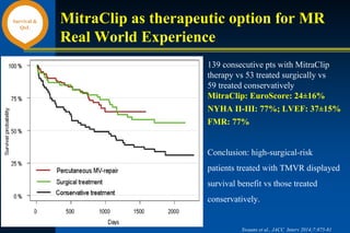 MitraClip as therapeutic option for MR
Real World Experience
139 consecutive pts with MitraClip
therapy vs 53 treated surgically vs
59 treated conservatively
MitraClip: EuroScore: 24±16%
NYHA II-III: 77%; LVEF: 37±15%
FMR: 77%
Swaans et al., JACC Interv 2014;7:875-81
Conclusion: high-surgical-risk
patients treated with TMVR displayed
survival benefit vs those treated
conservatively.
Survival &
QoL
 