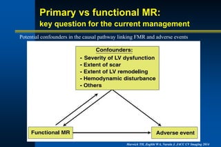 Primary vs functional MR:
key question for the current management
Marwick TH, Zoghbi WA, Narula J. JACC CV Imaging 2014
Potential confounders in the causal pathway linking FMR and adverse events
 