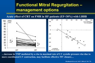Functional Mitral Regurgitation –
management options
Acute effect of CRT on FMR in HF patients (EF<30%) with LBBB
Breithardt OA et al. JACC 2003;41,765-770
…increase in TMP mediated by a rise in maximal rate of LV systolic pressure rise due to
more coordinated LV contraction, may facilitate effective MV closure…
 