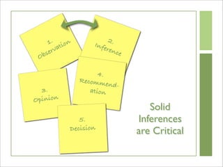 UIE Virtual Seminar Preview: The Road to Informed Decisions