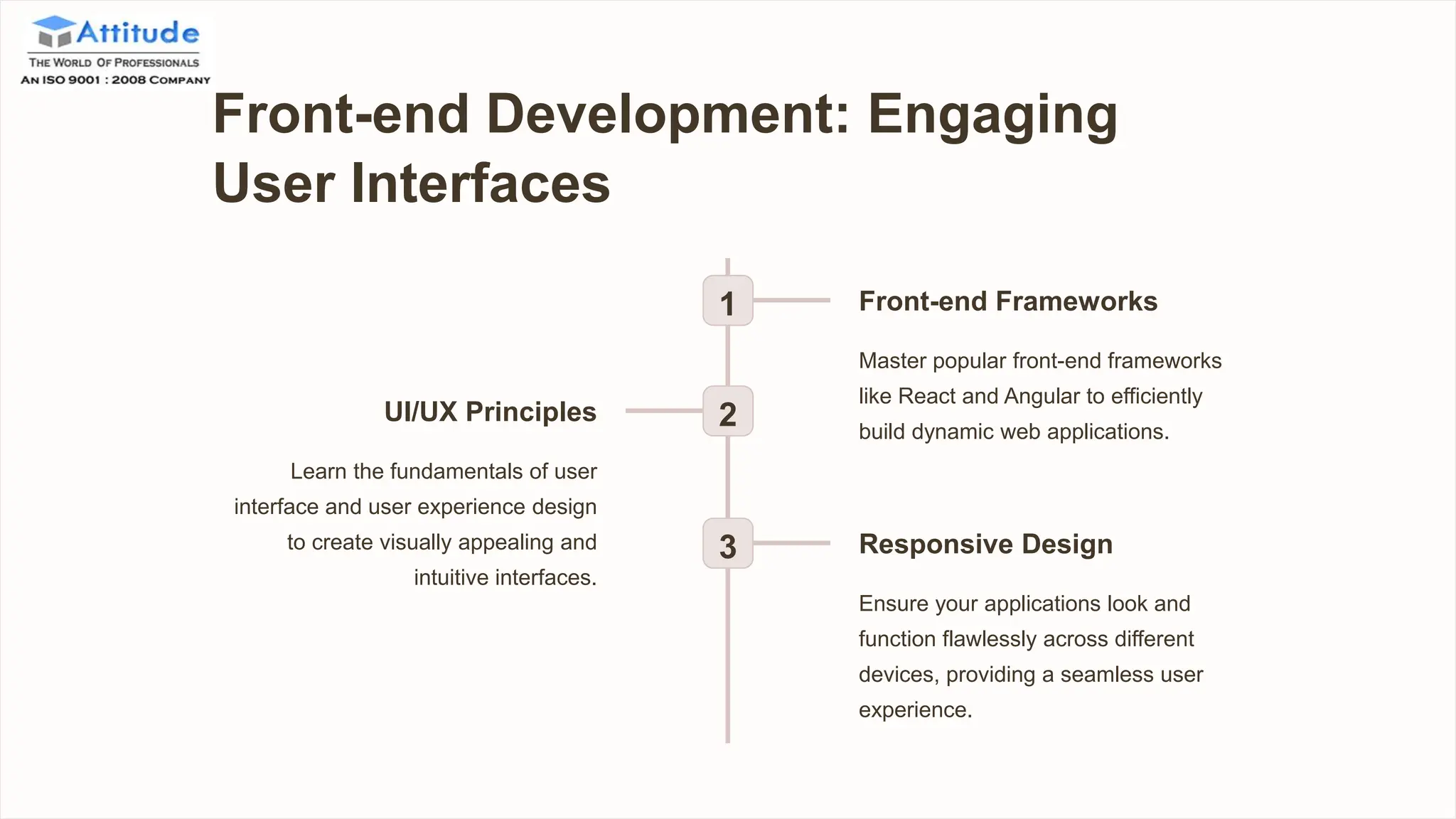 Front-end Development: Engaging
User Interfaces
1 Front-end Frameworks
Master popular front-end frameworks
like React and Angular to efficiently
build dynamic web applications.
2
UI/UX Principles
Learn the fundamentals of user
interface and user experience design
to create visually appealing and
intuitive interfaces.
3 Responsive Design
Ensure your applications look and
function flawlessly across different
devices, providing a seamless user
experience.
 