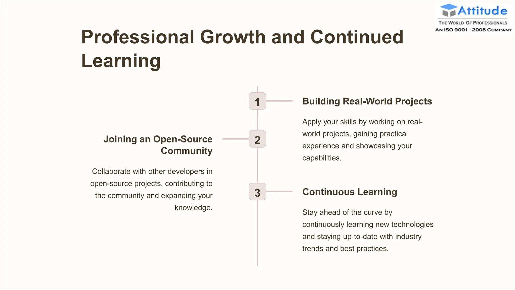 Professional Growth and Continued
Learning
1 Building Real-World Projects
Apply your skills by working on real-
world projects, gaining practical
experience and showcasing your
capabilities.
2
Joining an Open-Source
Community
Collaborate with other developers in
open-source projects, contributing to
the community and expanding your
knowledge.
3 Continuous Learning
Stay ahead of the curve by
continuously learning new technologies
and staying up-to-date with industry
trends and best practices.
 