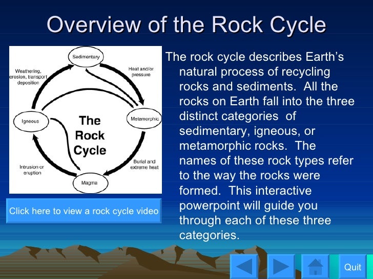 The Rock Cycle