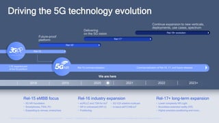 Delivering
on the 5G vision
Continue expansion to new verticals,
deployments, use cases, spectrum
Future-proof
platform
Rel-17+ long-term expansion
• Lower complexity NR-Light
• Boundless extended reality (XR)
• Higher precision positioning and more…
Rel-15 eMBB focus
• 5G NR foundation
• Smartphones, FWA, PC
• Expanding to venues, enterprises
Rel-16 industry expansion
• eURLLC and TSN for IIoT
• NR in unlicensed (NR-U)
• Positioning
1 3GPP start date indicates approval of study package (study item → work item → specifications), previous release continues beyond start of next release with functional freezes and ASN.1
• 5G V2X sidelink multicast
• In-band eMTC/NB-IoT
Rel-15
NR
Driving the 5G technology evolution
LTE essential part
of the 5G platform
Rel-15 commercialization Commercialization of Rel-16, 17, and future releases
Rel-18+ evolution
Rel-171
Rel-161
2018 2020
2019 2022
2021 2023+
We are here
 