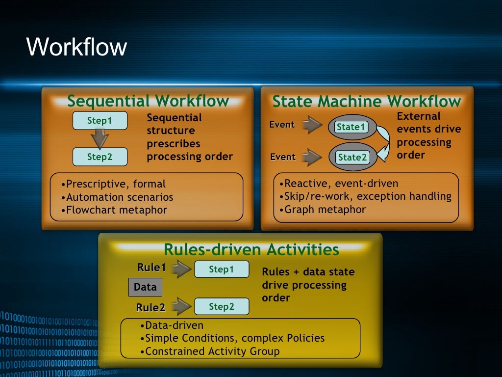 Workflow Rules: How To Use Them – HKVZU