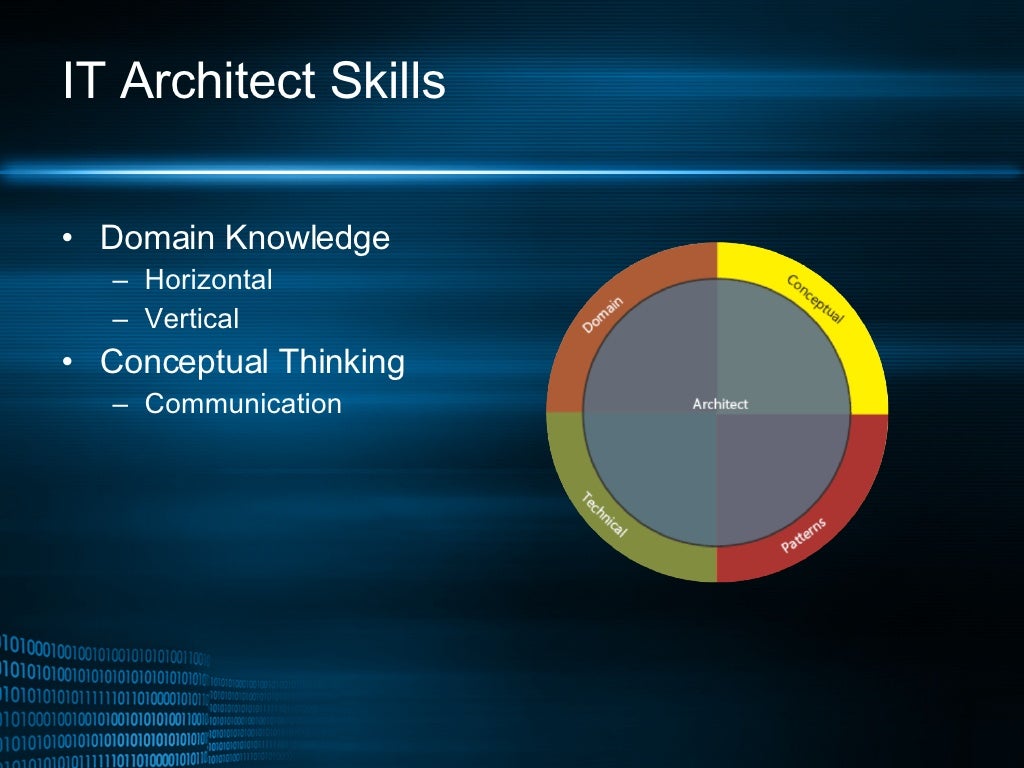 IT Architect Skills Domain Knowledge