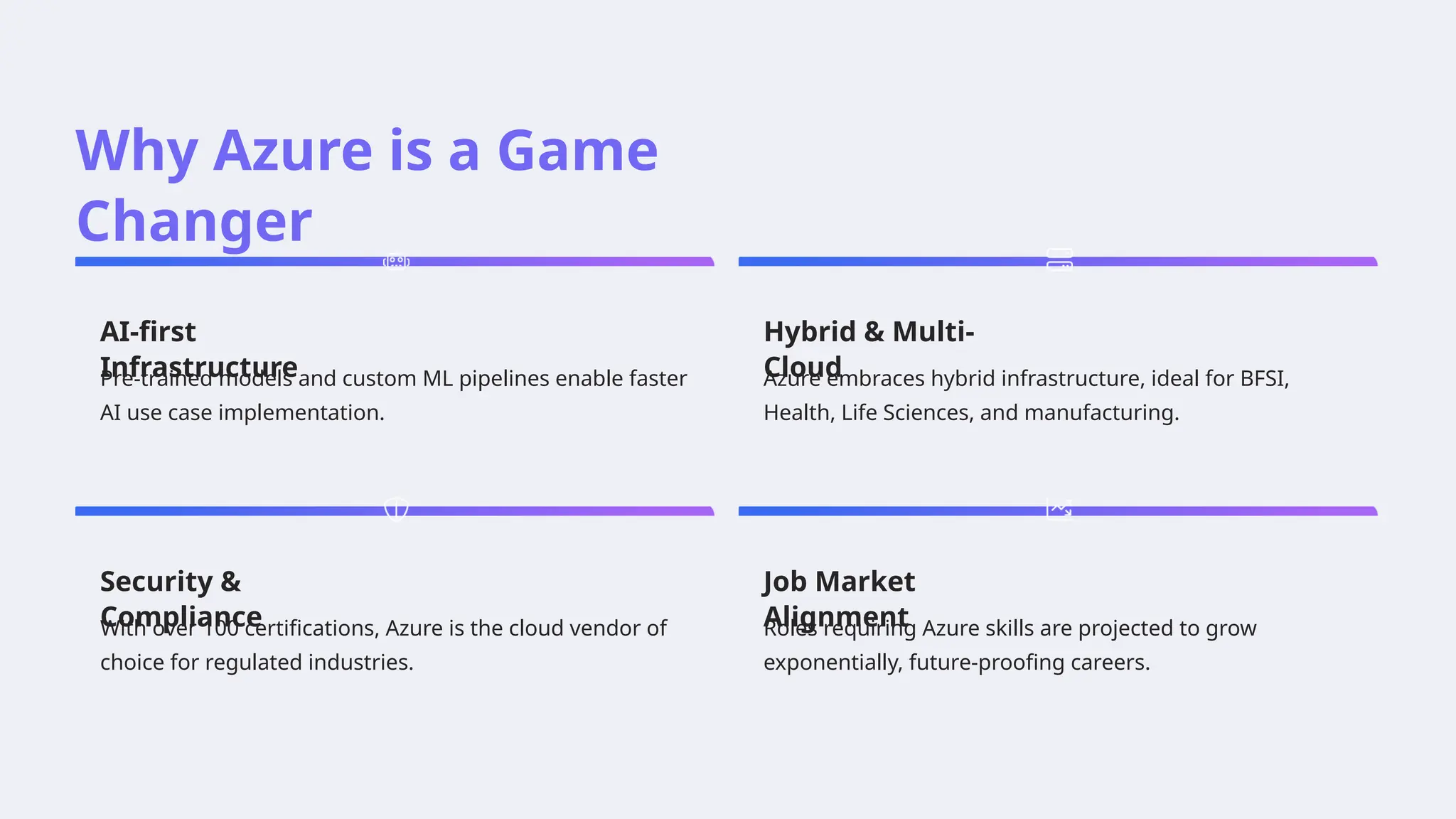 Why Azure is a Game
Changer
AI-first
Infrastructure
Pre-trained models and custom ML pipelines enable faster
AI use case implementation.
Hybrid & Multi-
Cloud
Azure embraces hybrid infrastructure, ideal for BFSI,
Health, Life Sciences, and manufacturing.
Security &
Compliance
With over 100 certifications, Azure is the cloud vendor of
choice for regulated industries.
Job Market
Alignment
Roles requiring Azure skills are projected to grow
exponentially, future-proofing careers.
 