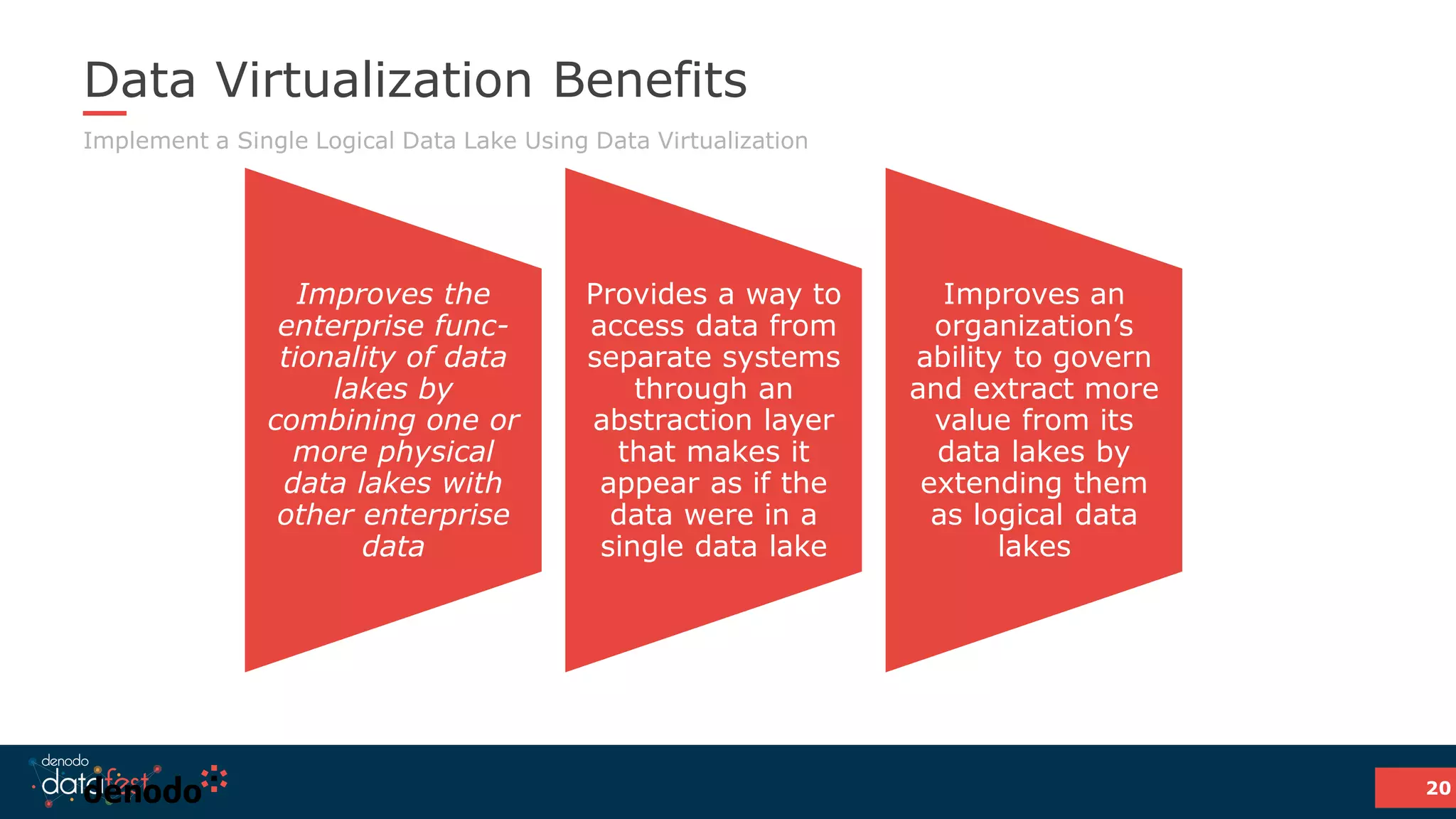 Data Virtualization Benefits
Implement a Single Logical Data Lake Using Data Virtualization
Improves the
enterprise func-
tionality of data
lakes by
combining one or
more physical
data lakes with
other enterprise
data
Provides a way to
access data from
separate systems
through an
abstraction layer
that makes it
appear as if the
data were in a
single data lake
Improves an
organization’s
ability to govern
and extract more
value from its
data lakes by
extending them
as logical data
lakes
20
 