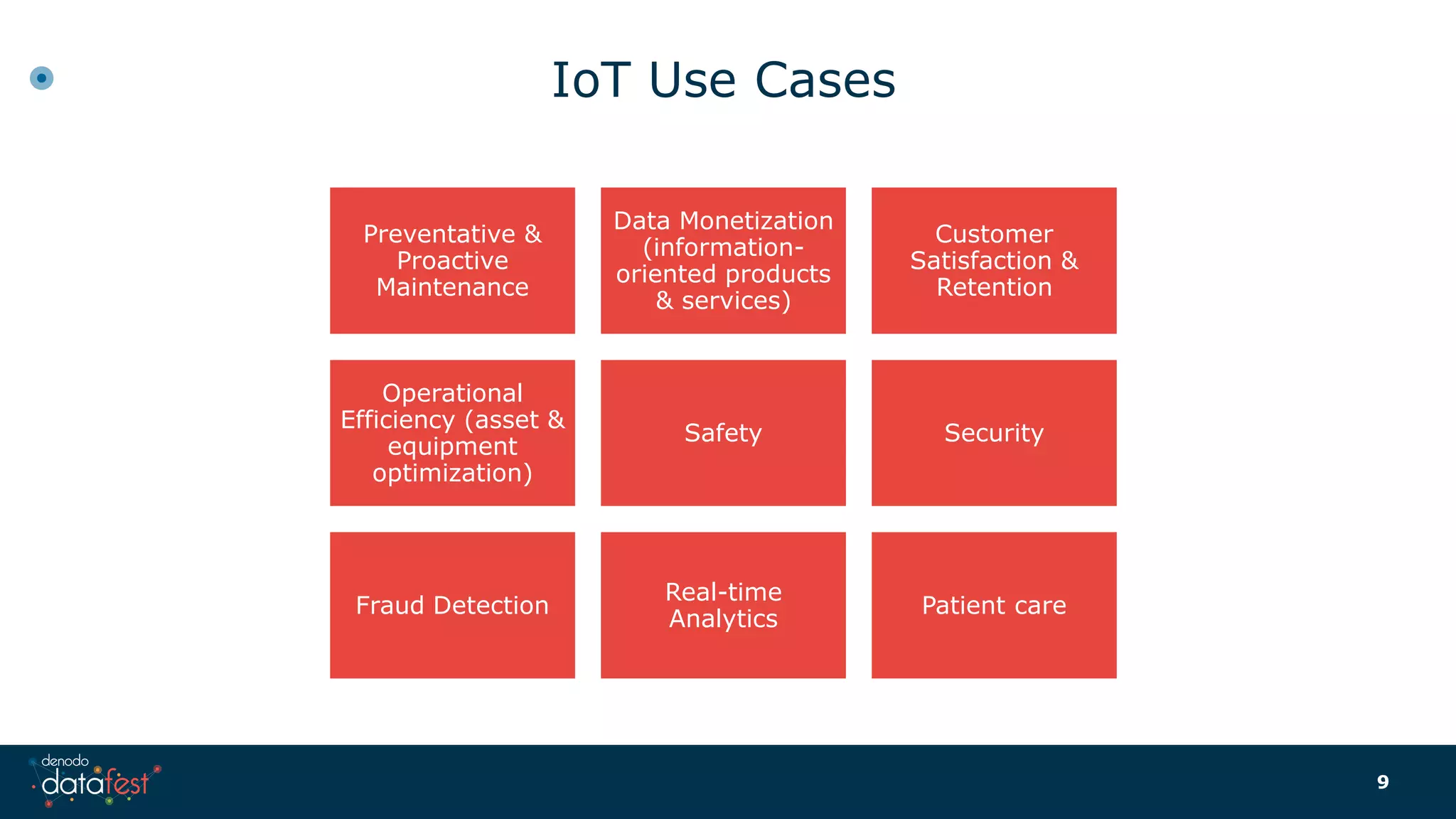 IoT Use Cases
9
Preventative &
Proactive
Maintenance
Data Monetization
(information-
oriented products
& services)
Customer
Satisfaction &
Retention
Operational
Efficiency (asset &
equipment
optimization)
Safety Security
Fraud Detection
Real-time
Analytics
Patient care
 