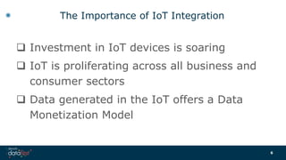 Denodo DataFest 2016: The Role of Data Virtualization in IoT ...