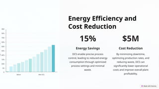 Energy Efficiency and
Cost Reduction
15%
Energy Savings
DCS enable precise process
control, leading to reduced energy
consumption through optimized
process settings and minimal
waste.
$5M
Cost Reduction
By minimizing downtime,
optimizing production rates, and
reducing waste, DCS can
significantly lower operational
costs and improve overall plant
profitability.
 
