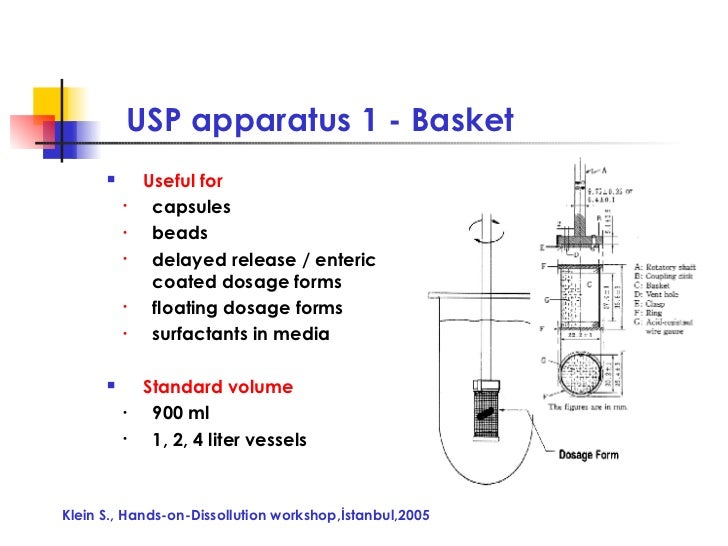 The role of dissolution in the demonstration of bioequivalence