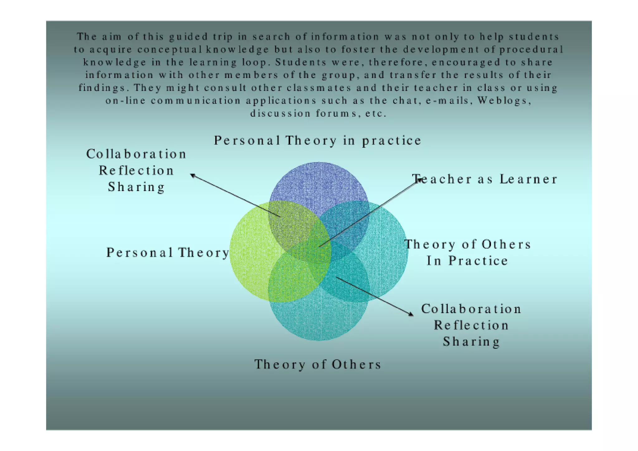 The role of education within the framework of information sciences and technologies