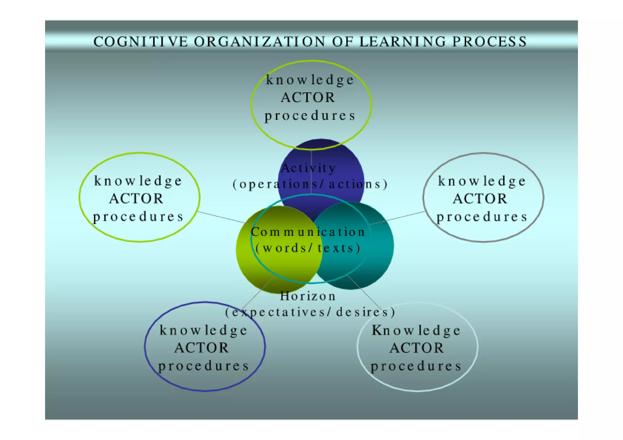 The role of education within the framework of information sciences and technologies