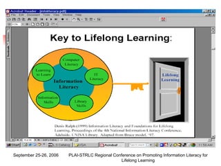 The Role of Libraries and Librarians in Information Literacy | PPT