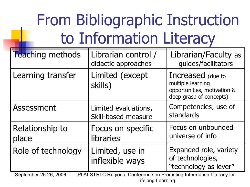 The Role of Libraries and Librarians in Information Literacy