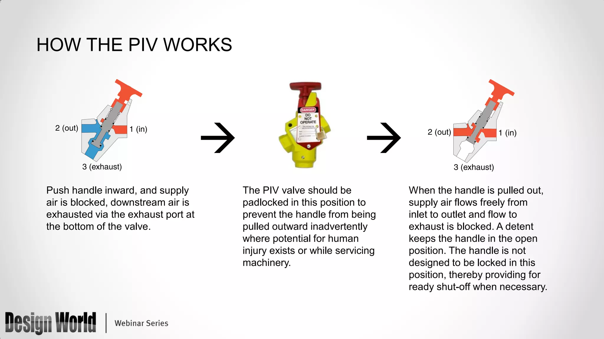 Are you at Risk? The Role of Lockout/Tagout in Pneumatic Safety | PPT