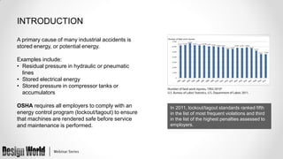 Are you at Risk? The Role of Lockout/Tagout in Pneumatic Safety | PPT