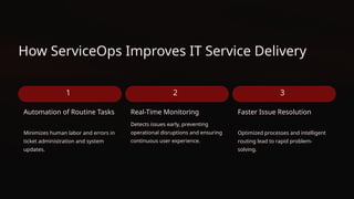 The Role of ServiceOps in Enhancing IT Service Delivery and Efficiency ...