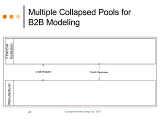 Multiple Collapsed Pools for B2B Modeling 