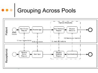 Grouping Across Pools 