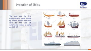 The ship was the first
transportation mean create
by human. Historical records
refer to the use of
waterborne vessels as early
as 4000 BC.
Evolution of Ships
 